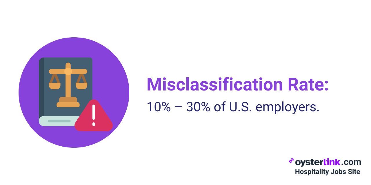 misclassification rate of us employers